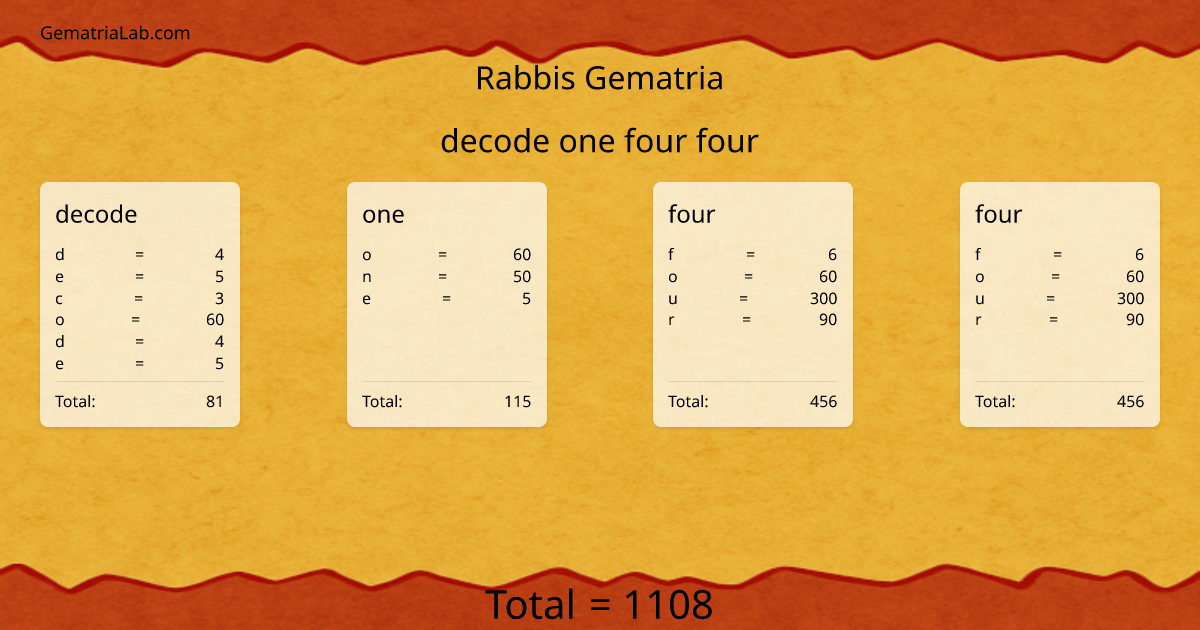 decode one four four in rabbis Gematria